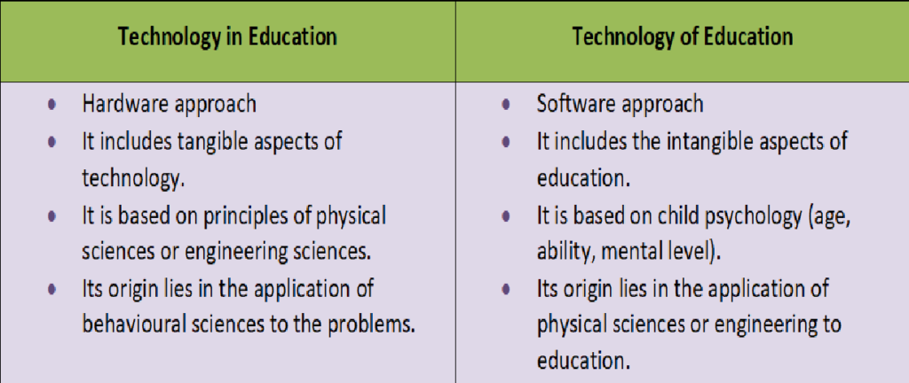 Difference between Technology of Education & Technology in Education