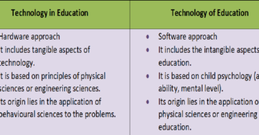 Difference between Technology of Education & Technology in Education