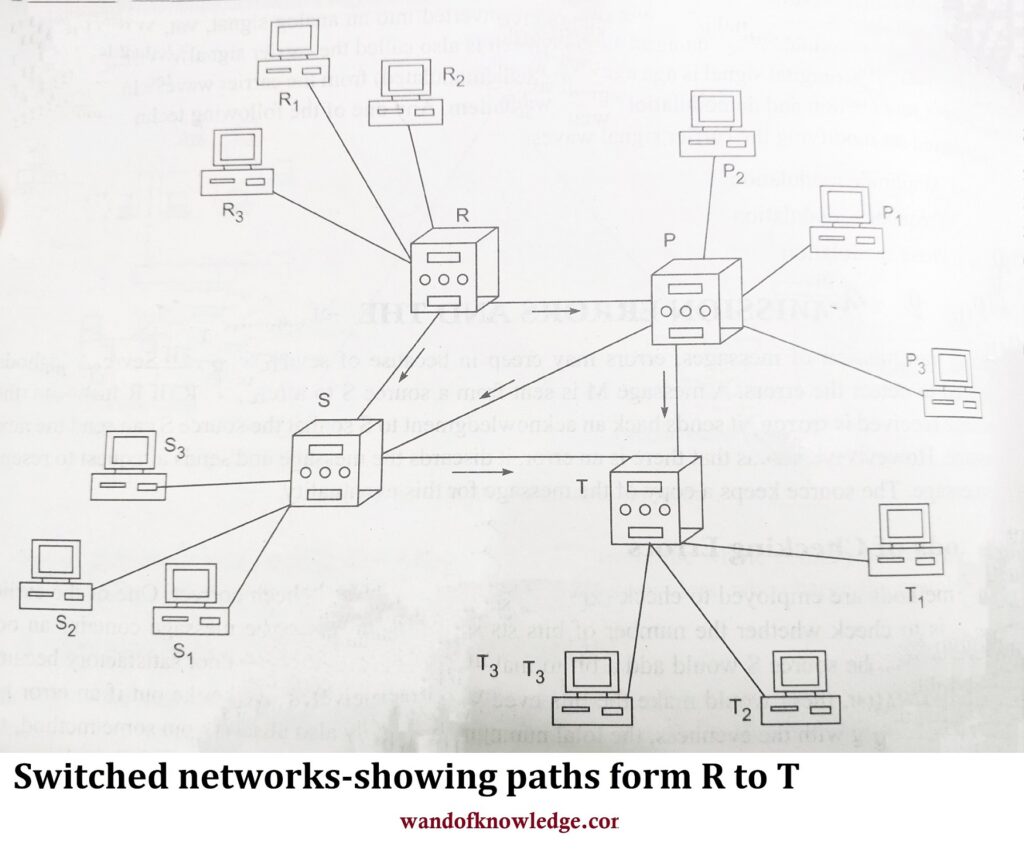 network switching