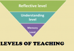 memory understanding reflective level