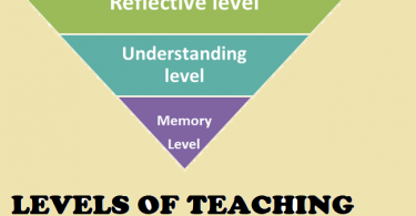 memory understanding reflective level