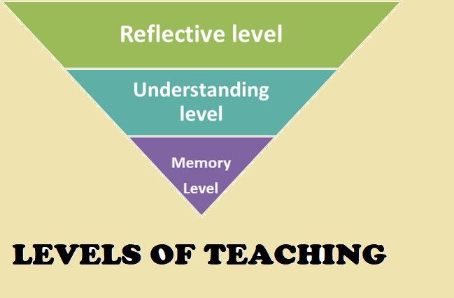 memory understanding reflective level