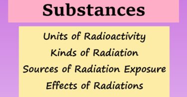 Radioactive Substances |Units of Radioactivity & Its Effect